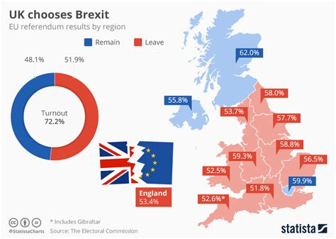  Brexit: Cuộc Chia Tay Lòng Đứt Bi, Kết Quả Là Một Quốc Gia Rẽ Trái